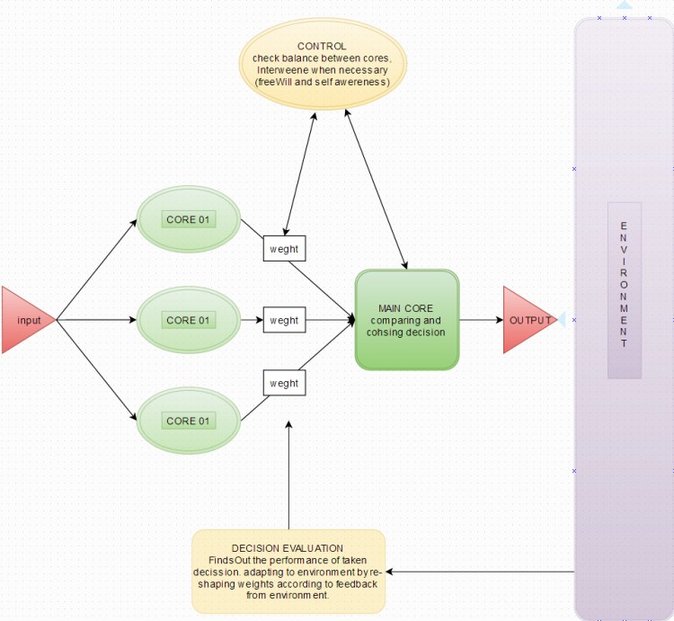 machineConsciousness.psd_ver0
