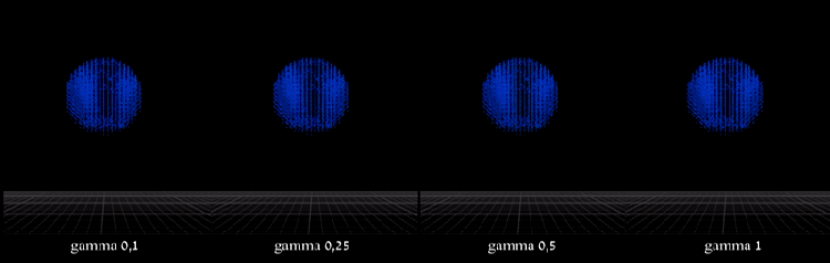 fluidelasticitygamma